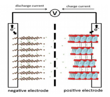 用于分析和改進鋰離子電池效率和壽命的 Precision Bulk Metal? Z 箔電流檢測電阻器