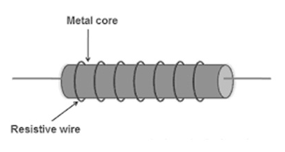 繞線電阻器的構造