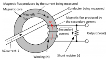 電流檢測電阻測量方法