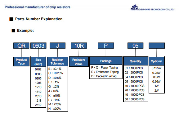天二車規電阻/汽車級電阻規格書下載