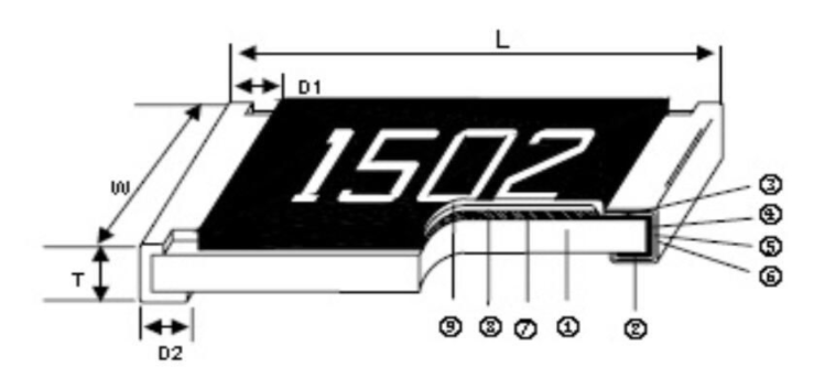 高精密電阻光頡現貨AR05BTC1002
