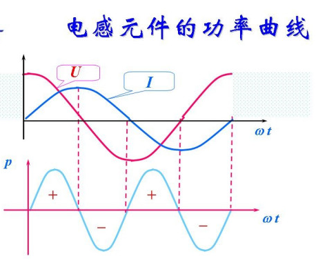 電感產生無功功率嗎