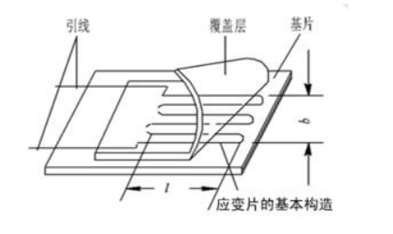 電阻應變片主要有金屬應變片和半導體應變片兩類