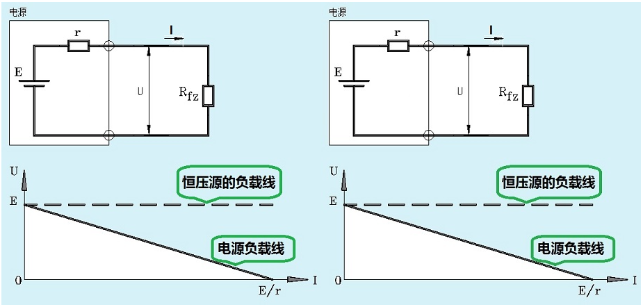 功率給定值達不到電阻低