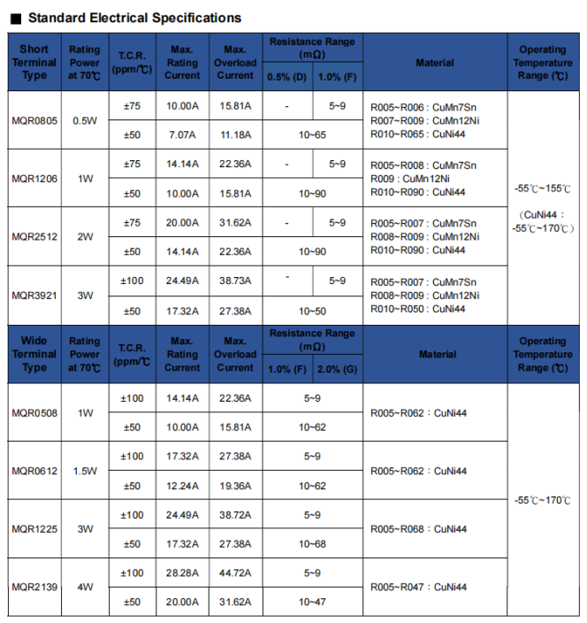 臺灣天二電阻 天二MQR金屬膜低阻值電阻