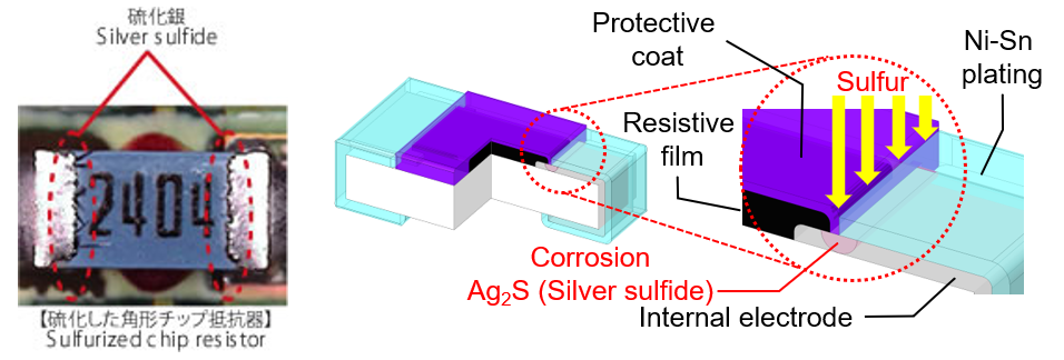 防硫化電阻koa 電阻器的耐電腐蝕