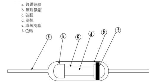 碳膜與金屬膜電阻區分