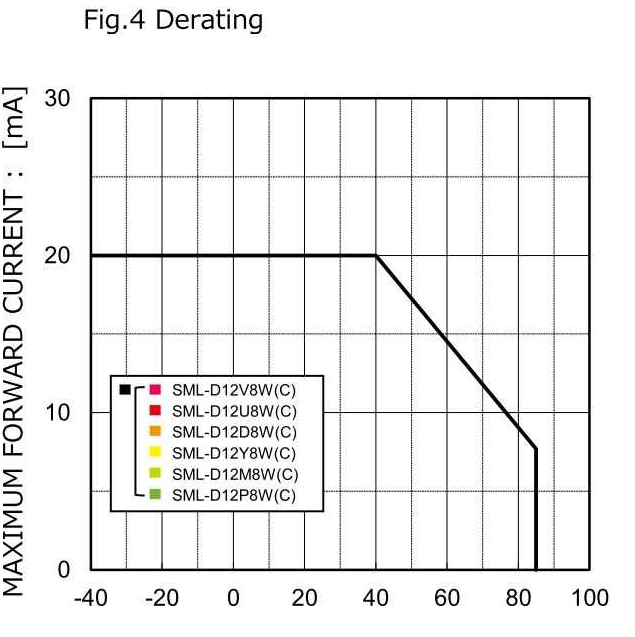 降低led燈珠亮度用什么電阻