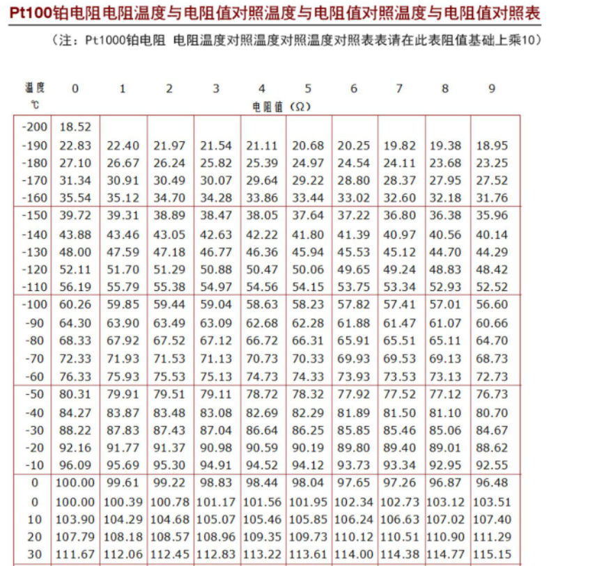 pt100薄膜電阻 芯片