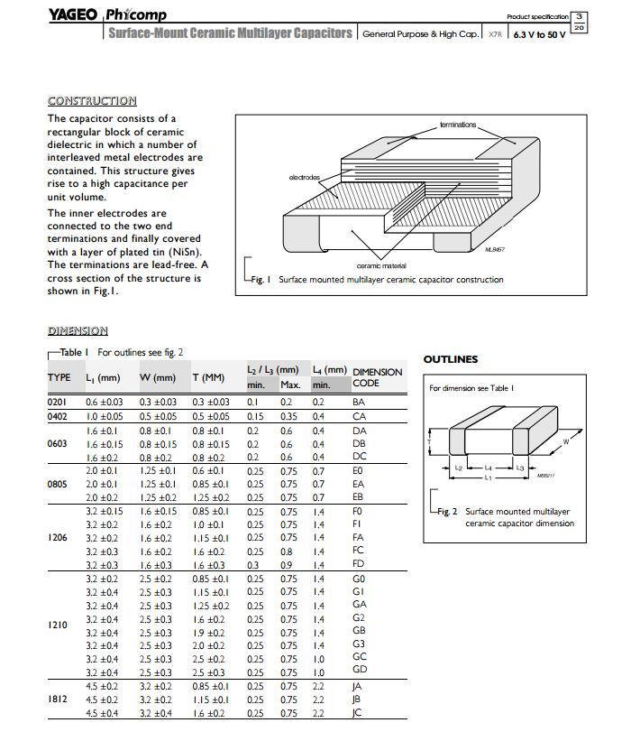 國巨電阻代碼對照表