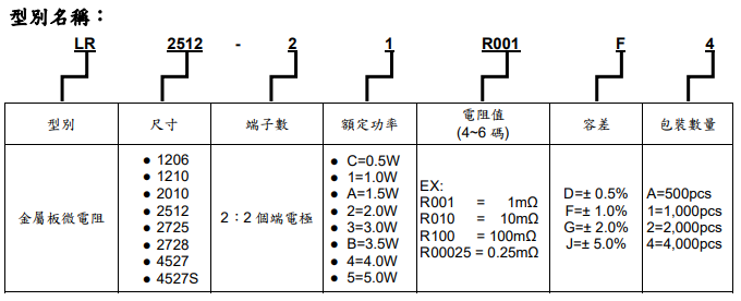 旺詮LR合金電阻命名規則 ?LR系列金屬合金微電阻