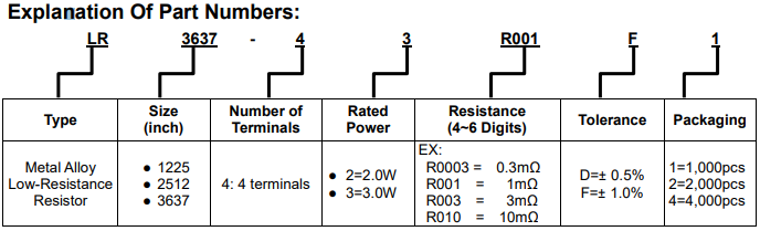旺詮LR 4電極系列金屬合金微電阻