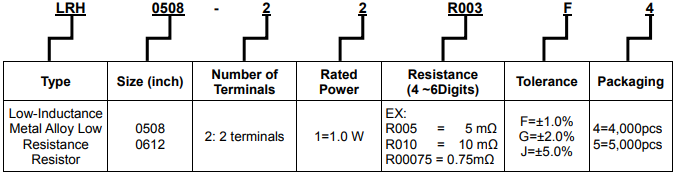 旺詮LRH低感值金屬合金寬電極微電阻
