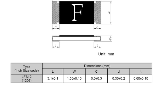 保險絲合金成分