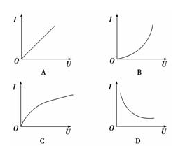 金屬的電阻率隨溫度的升高而增大