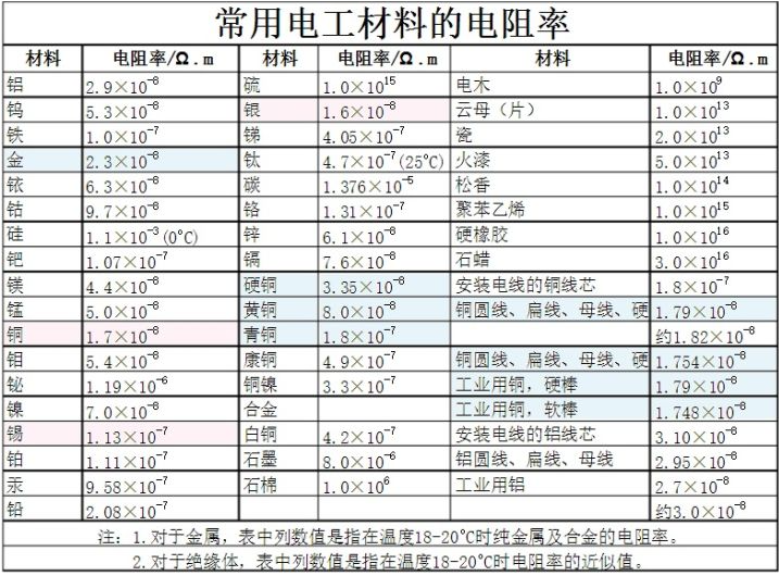鋁鐵合金的電阻率