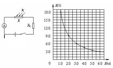 光敏電阻光強與電阻關系