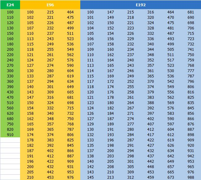 電阻常規阻值選型表
