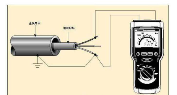 接觸網接地電阻