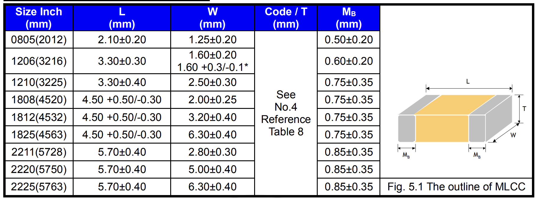 PDC/信昌耐高壓電容FV系列電壓高達1000V~5000V