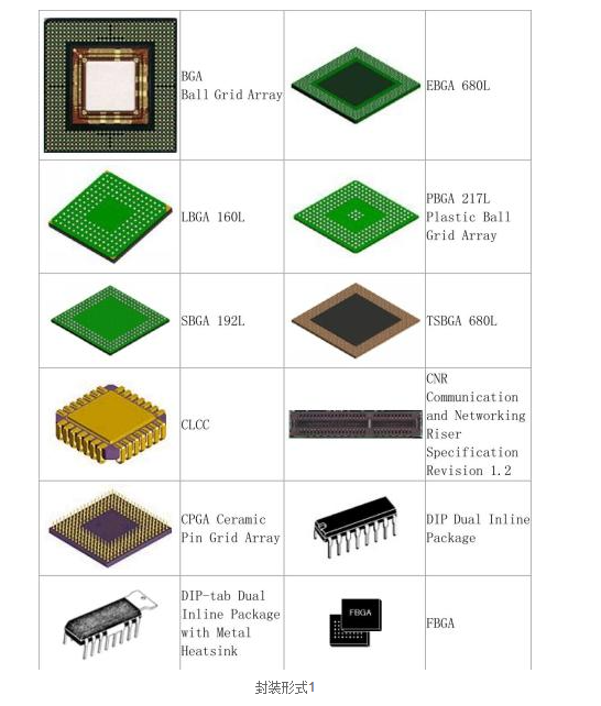 貼片?元器件的封裝形式