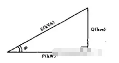 無功補償電容器型號標識含義