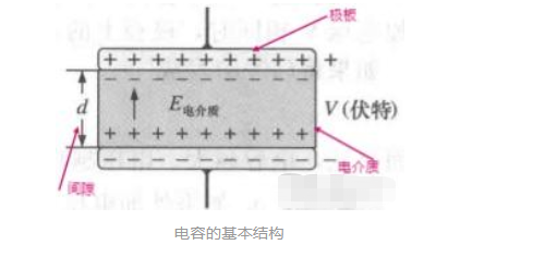 同樣容量的電容為什么大小不一樣