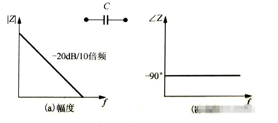 增加電容對阻抗的影響