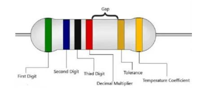 家用電阻器通常稱為什么