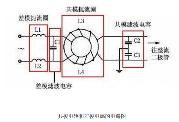 共模電感和差模電感之間的差異