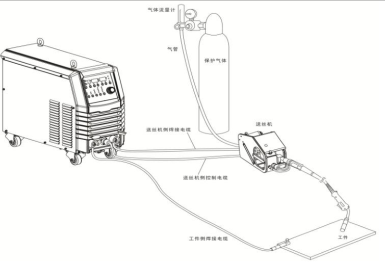 二保焊機上面的電感是什么意思