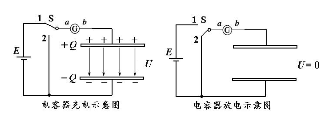 無功補償電容好壞如何測量