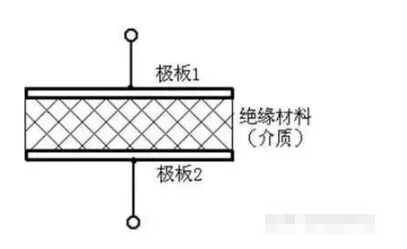電容的“通交流、阻直流”