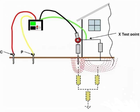 接地電阻大的危害